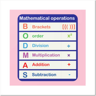 BODMAS mathematical operation of equation solving for math students Posters and Art